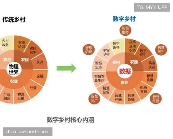 体育农业数据结合 支持乡村体育发展
